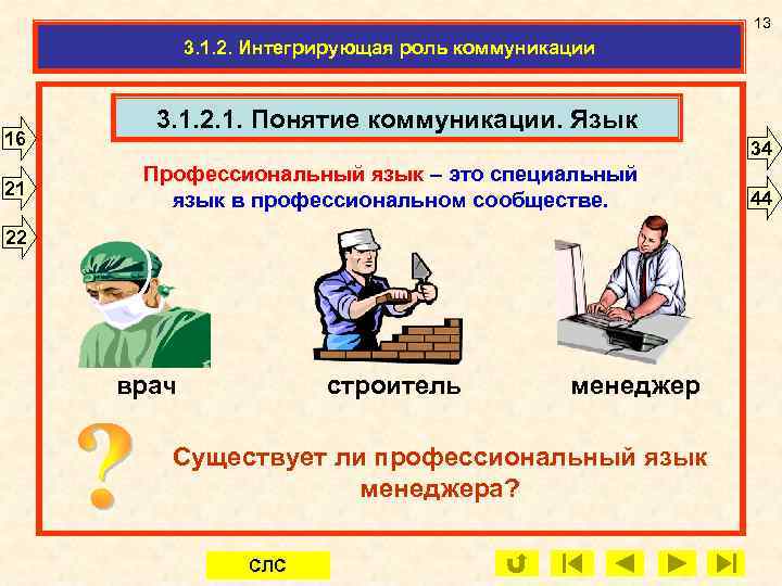 13 3. 1. 2. Интегрирующая роль коммуникации 16 21 3. 1. 2. 1. Понятие