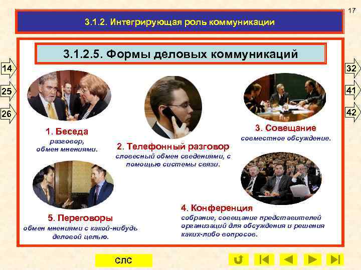 17 3. 1. 2. Интегрирующая роль коммуникации 3. 1. 2. 5. Формы деловых коммуникаций