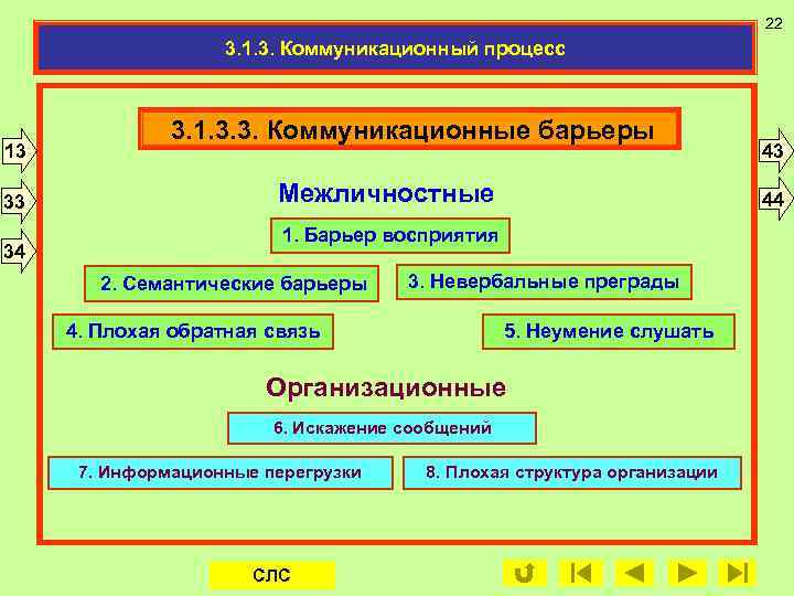 22 3. 1. 3. Коммуникационный процесс 13 33 34 3. 1. 3. 3. Коммуникационные