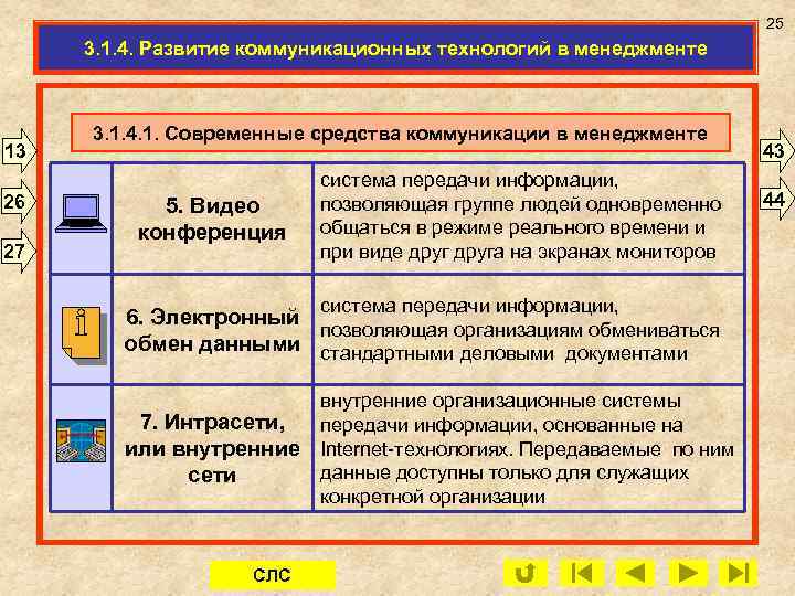 25 3. 1. 4. Развитие коммуникационных технологий в менеджменте 13 26 27 3. 1.