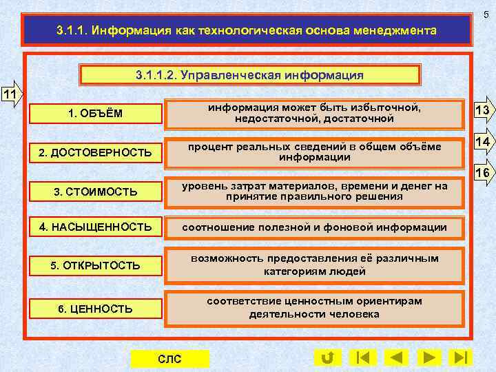 5 3. 1. 1. Информация как технологическая основа менеджмента 3. 1. 1. 2. Управленческая