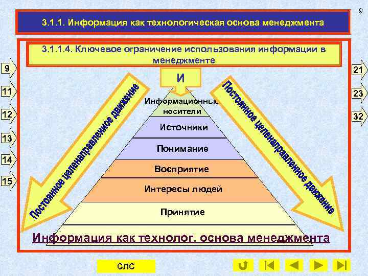 9 3. 1. 1. Информация как технологическая основа менеджмента 9 3. 1. 1. 4.