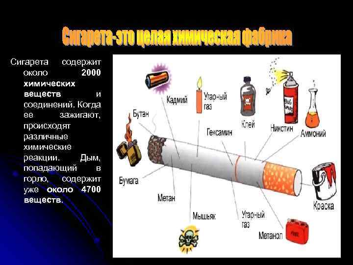 Сигарета содержит около 2000 химических веществ и соединений. Когда ее зажигают, происходят различные химические
