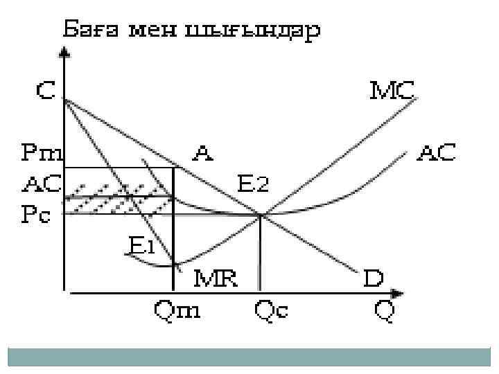 8 микроэкономика