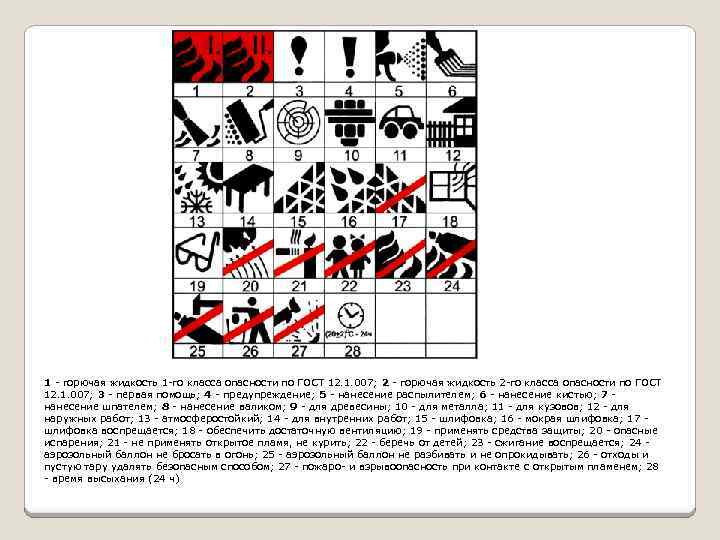 1 - горючая жидкость 1 -го класса опасности по ГОСТ 12. 1. 007; 2
