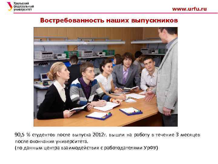 Востребованность наших выпускников 90, 5 % студентов после выпуска 2012 г. вышли на работу