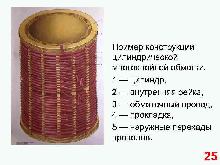 Пример конструкции цилиндрической многослойной обмотки. 1 — цилиндр, 2 — внутренняя рейка, 3 —