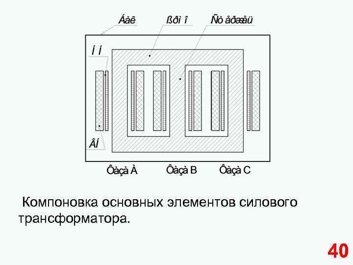  Компоновка основных элементов силового трансформатора. 40 