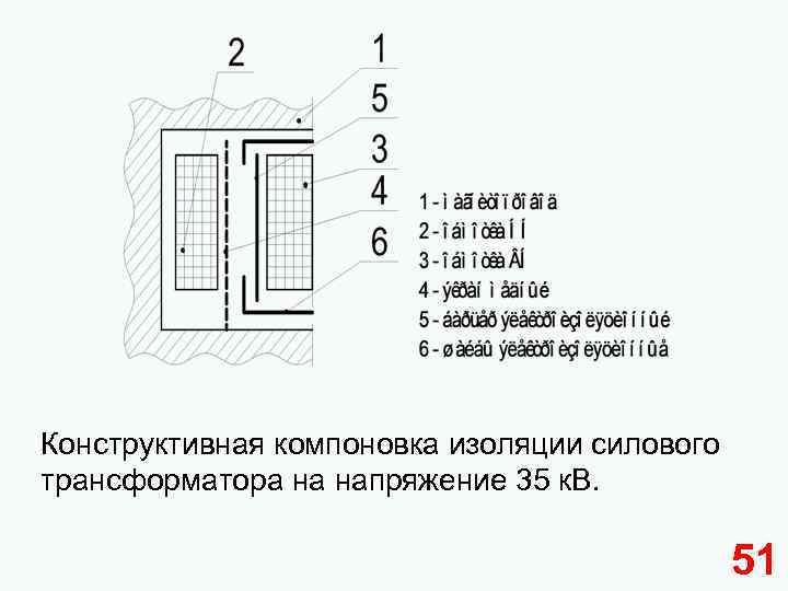 Конструктивная компоновка изоляции силового трансформатора на напряжение 35 к. В. 51 