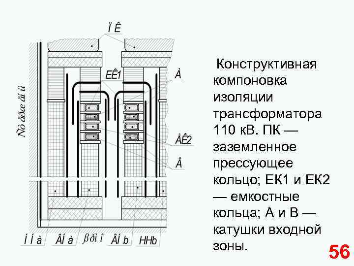  Конструктивная компоновка изоляции трансформатора 110 к. В. ПК — заземленное прессующее кольцо; ЕК