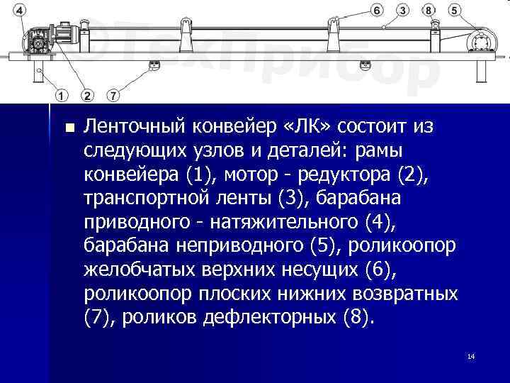n Ленточный конвейер «ЛК» состоит из следующих узлов и деталей: рамы конвейера (1), мотор