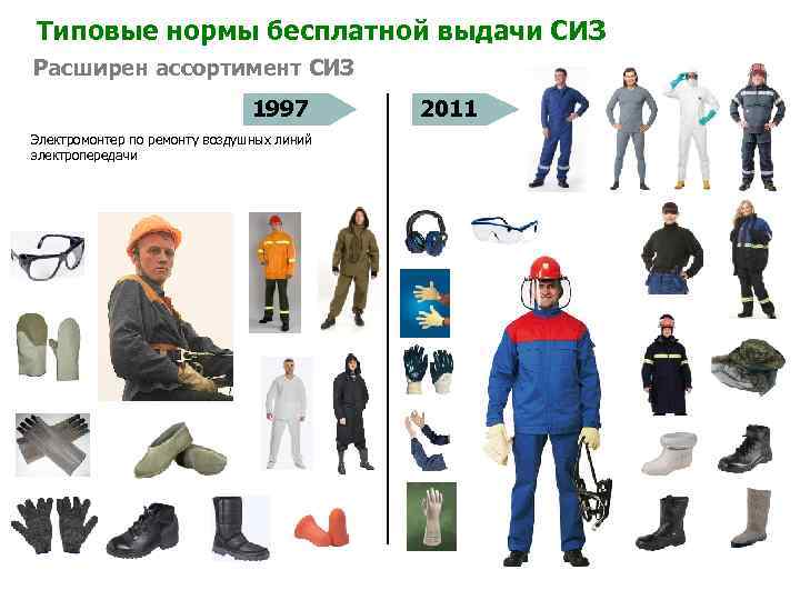Типовые нормы бесплатной выдачи СИЗ Расширен ассортимент СИЗ 1997 Электромонтер по ремонту воздушных линий