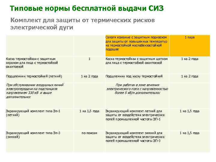 Типовые нормы бесплатной выдачи СИЗ Комплект для защиты от термических рисков электрической дуги Сапоги