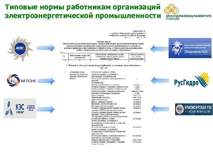 Типовые нормы работникам организаций электроэнергетической промышленности 