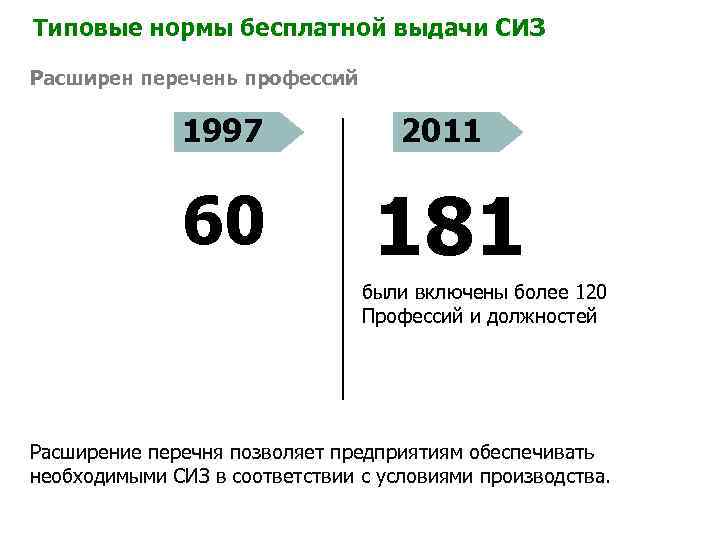 Типовые нормы должностей и норм сиз. Разнорабочий нормы выдачи СИЗ. Нормы выдачи СИЗ сиделка. Перечень профессий и должностей и нормы выдачи СИЗ.