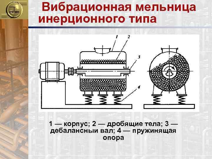 Вибрационная мельница инерционного типа 1 — корпус; 2 — дробящие тела; 3 — дебалансныи