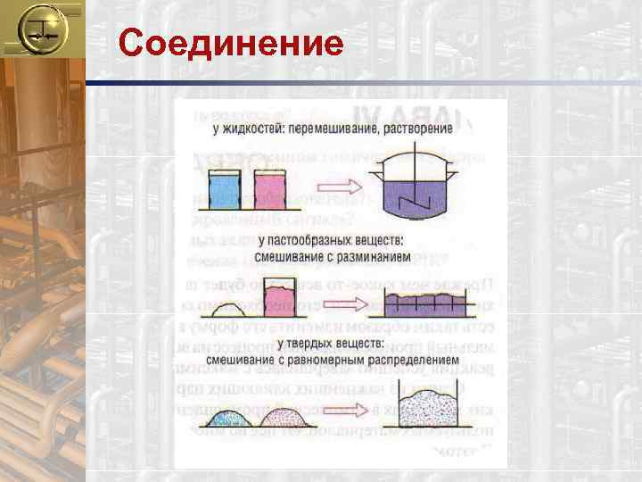 Типы механических процессов. Механические процессы. Механические процессы в химической технологии. Механические процессы пищевых производств.