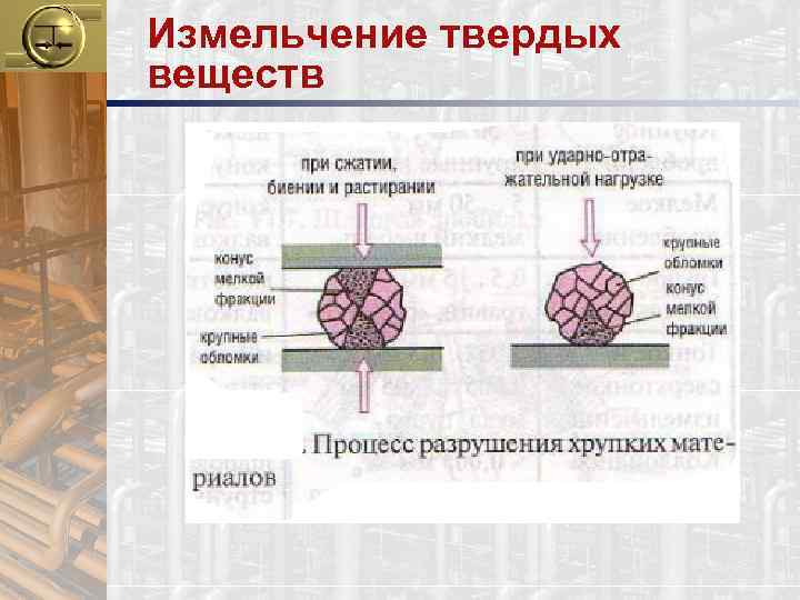 Процесс разрушения твердого материала. Измельчение твердых веществ. Механические процессы измельчение. Измельчение твердых веществ в лаборатории. Фракции измельчение.