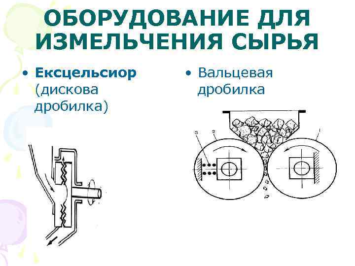 ОБОРУДОВАНИЕ ДЛЯ ИЗМЕЛЬЧЕНИЯ СЫРЬЯ • Ексцельсиор (дискова дробилка) • Вальцевая дробилка 