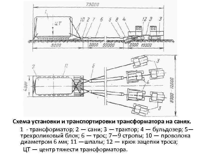 Схема установки и транспортировки трансформатора на санях. 1 трансформатор; 2 — сани; 3 —