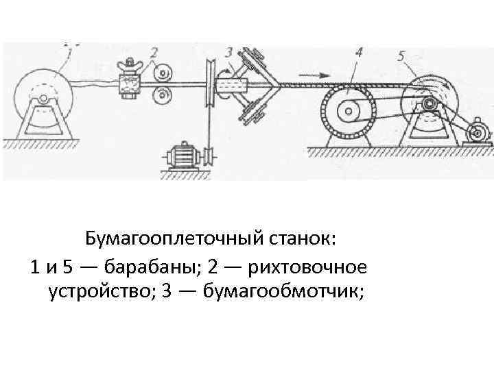 Бумагооплеточный станок: 1 и 5 — барабаны; 2 — рихтовочное устройство; 3 — бумагообмотчик;