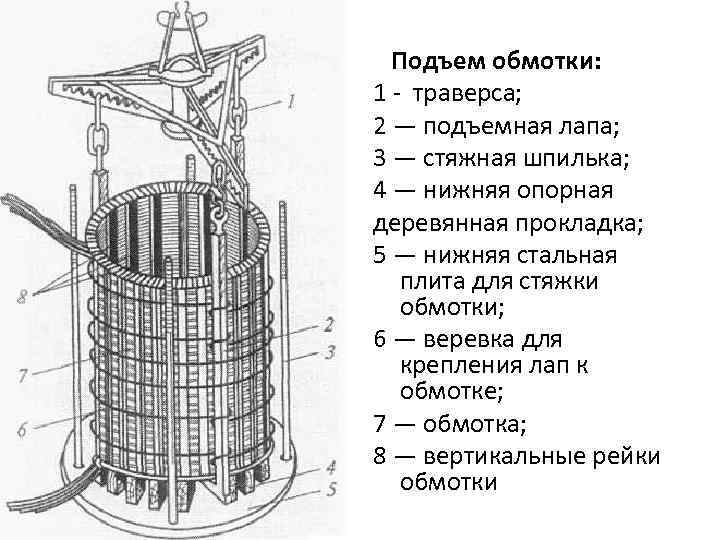 Подъем обмотки: 1 траверса; 2 — подъемная лапа; 3 — стяжная шпилька; 4 —
