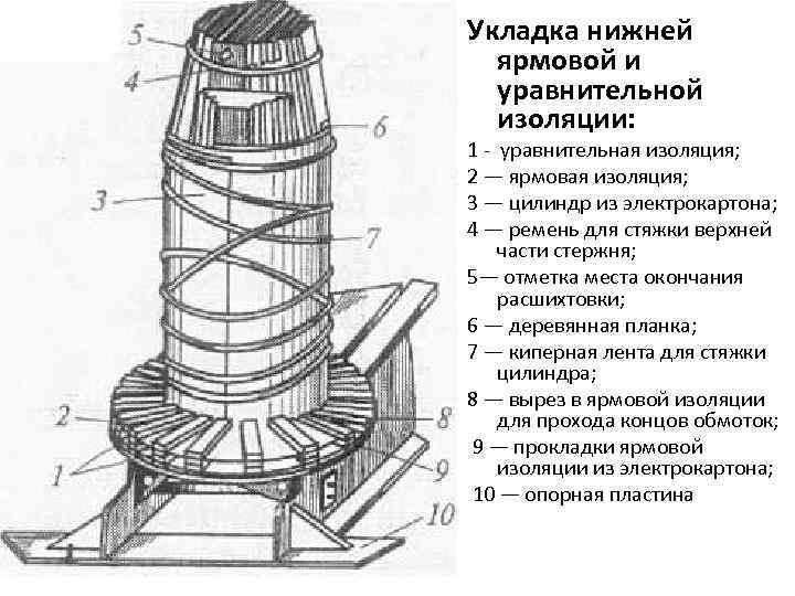 Укладка нижней ярмовой и уравнительной изоляции: 1 уравнительная изоляция; 2 — ярмовая изоляция; 3
