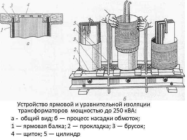 Устройство ярмовой и уравнительной изоляции трансформаторов мощностью до 250 к. ВА: а общий вид;
