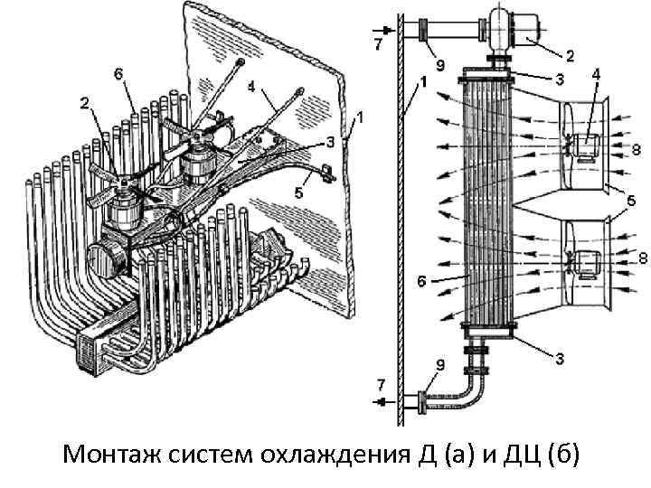 Монтаж систем охлаждения Д (а) и ДЦ (б) 