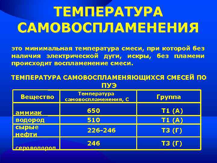 Температура самовоспламенения масла моторного