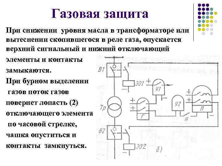 Газовая защита При снижении уровня масла в трансформаторе или вытеснении скопившегося в реле газа,