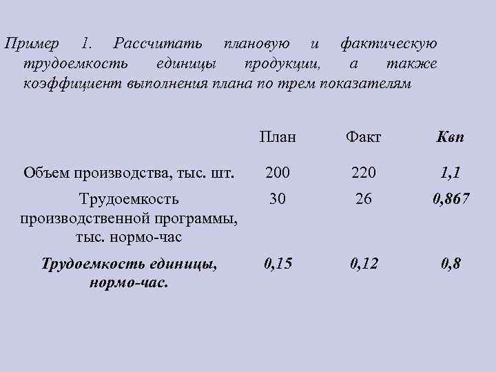 Как высчитать выполнения плана