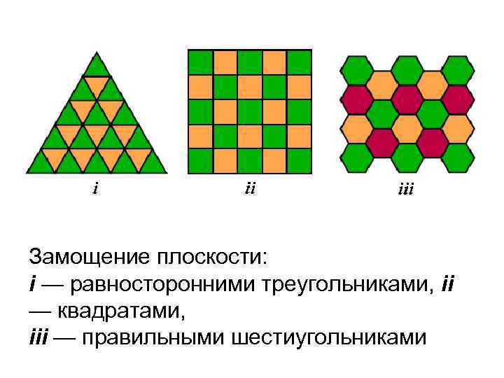 Замощение плоскости: i — равносторонними треугольниками, ii — квадратами, iii — правильными шестиугольниками 