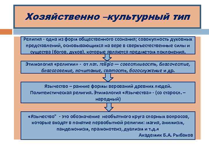 Хозяйственно –культурный тип Религия - одна из форм общественного сознания; совокупность духовных представлений, основывающихся