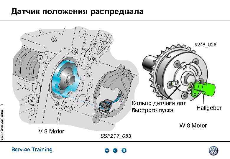 Датчик положения распредвала Service Training, VK-21, 05. 2005 7 Кольцо датчика для быстрого пуска