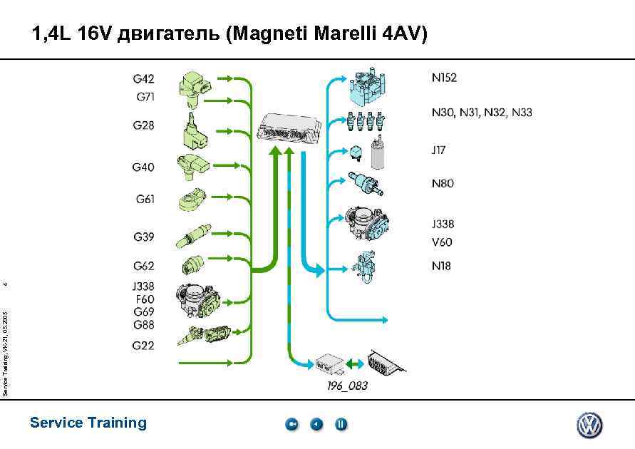 Service Training, VK-21, 05. 2005 4 1, 4 L 16 V двигатель (Magneti Marelli