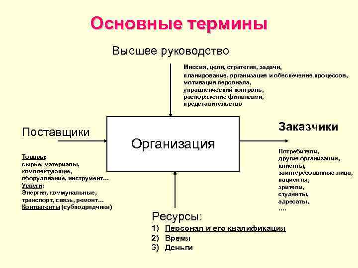 Ключевые понятия в проекте