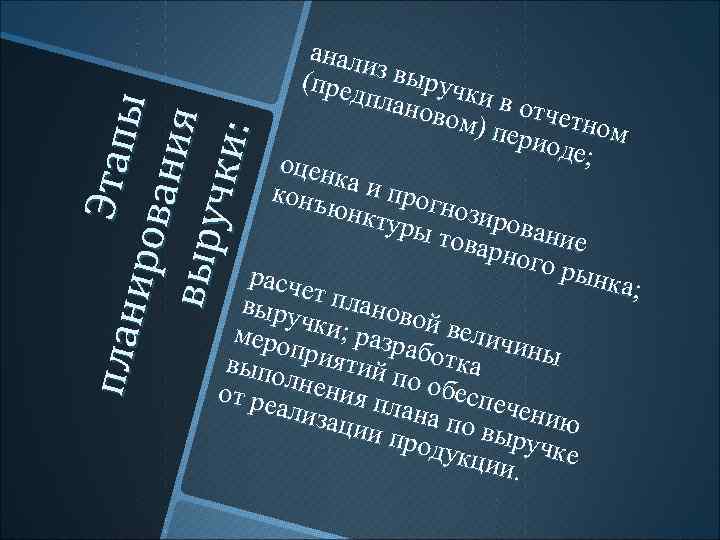 Э та п п лан ы иро в а ни я в ыру чки
