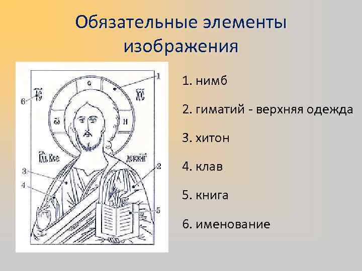 Обязательные элементы изображения  1. нимб  2. гиматий - верхняя одежда  3.
