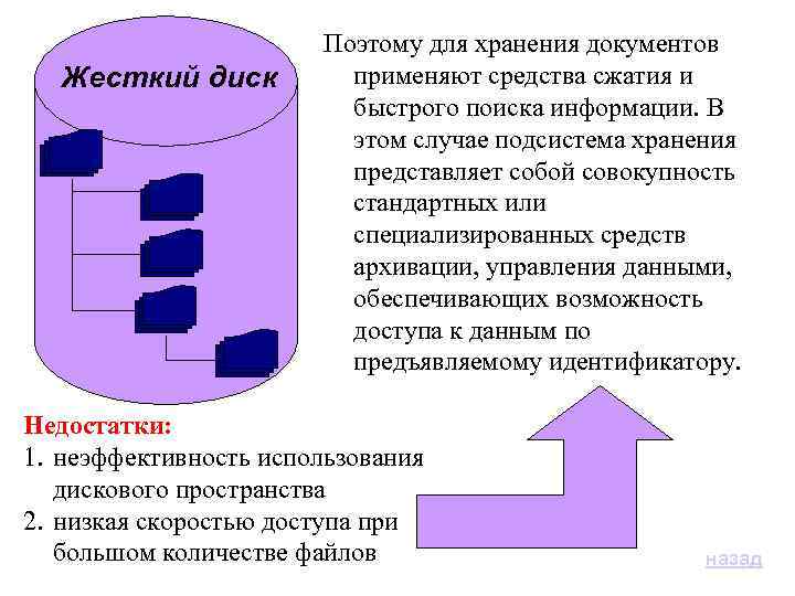 Жесткий диск Поэтому для хранения документов применяют средства сжатия и быстрого поиска информации. В