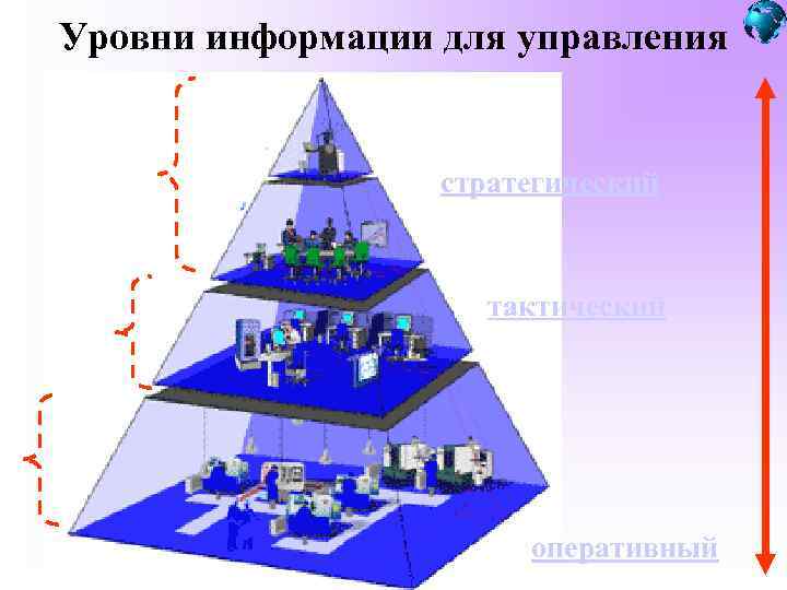 Какие уровни информации. Уровни информации. Три уровня информации. Виды и уровни информации. Уровни работы с информацией.