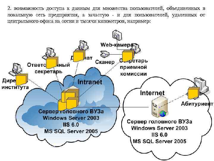 2. возможность доступа к данным для множества пользователей, объединенных в локальную сеть предприятия, а