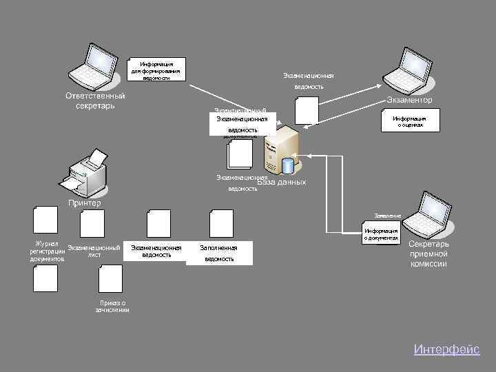 Информация для формирования ведомости Экзаменационная ведомость Экзамtнационный лист Экзаменационная Журнал регистрации ведомость документов Информация