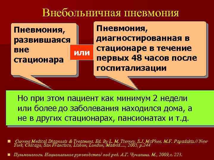 Внебольничная пневмония Пневмония, диагностированная в развившаяся стационаре в течение вне или первых 48 часов