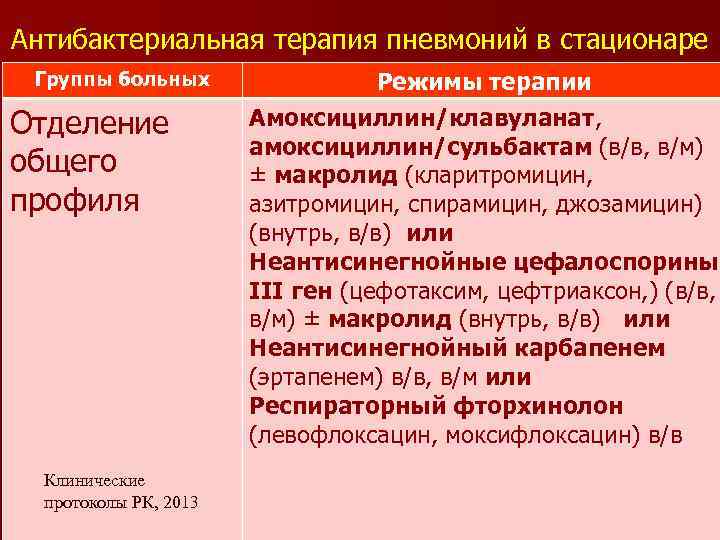 Пневмония стационар. Антибактериальная терапия при пневмонии в стационаре. Антимикробная терапия при пневмонии. Базисная терапия пневмонии. Эффективность лечения пневмонии.