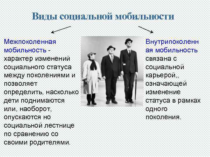 Виды социальной мобильности Межпоколенная мобильность характер изменений социального статуса между поколениями и позволяет определить,
