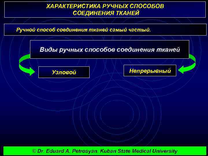 ХАРАКТЕРИСТИКА РУЧНЫХ СПОСОБОВ СОЕДИНЕНИЯ ТКАНЕЙ Ручной способ соединения тканей самый частый. Виды ручных способов