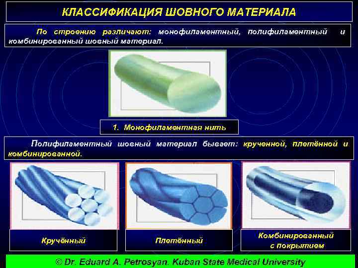 КЛАССИФИКАЦИЯ ШОВНОГО МАТЕРИАЛА По строению различают: монофиламентный, полифиламентный и комбинированный шовный материал. 1. Монофиламентная
