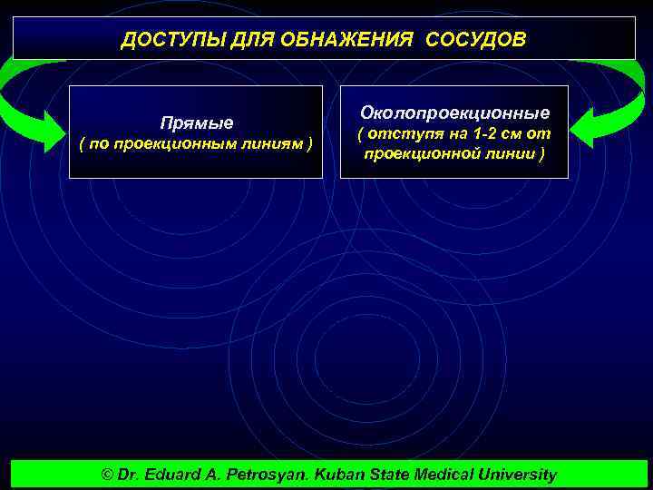 ДОСТУПЫ ДЛЯ ОБНАЖЕНИЯ СОСУДОВ Околопроекционные Прямые ( по проекционным линиям ) ( отступя на