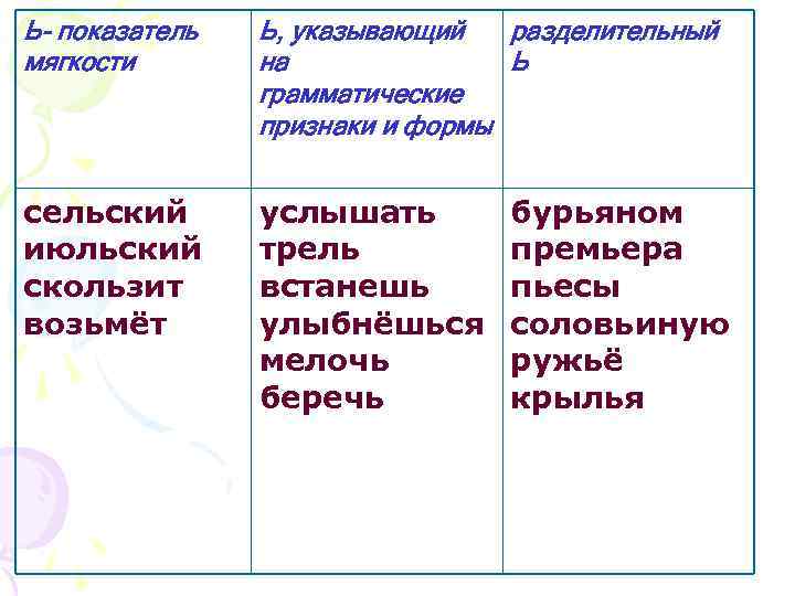 Ь в грамматических формах слов. Показатель грамматической формы.